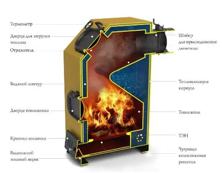 котел тмф прагматик электро водогрейный 30 квт арт с тэн 12 квт*