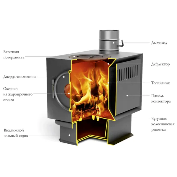 печь отопительно-варочная тмф золушка 2016 длительного горения