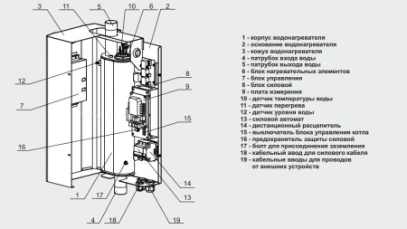 котел zota smart-7,5 электрический #