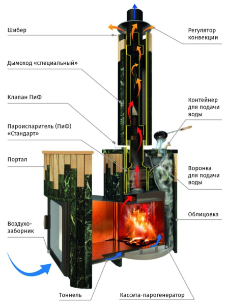 печь для бани ферингер уют-25 пф (лайн) #